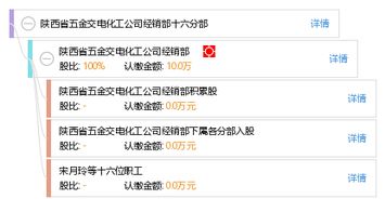 陕西省五金交电化工公司经销部十六分部