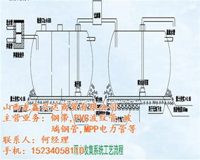 雨水收集系统 龙鑫兴达商贸 太原雨水收集系统